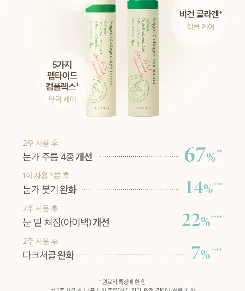 [탱탱아이볼세럼/탄력] 엑시스와이 비건 콜라겐 아이세럼 10ml 상세페이지 4